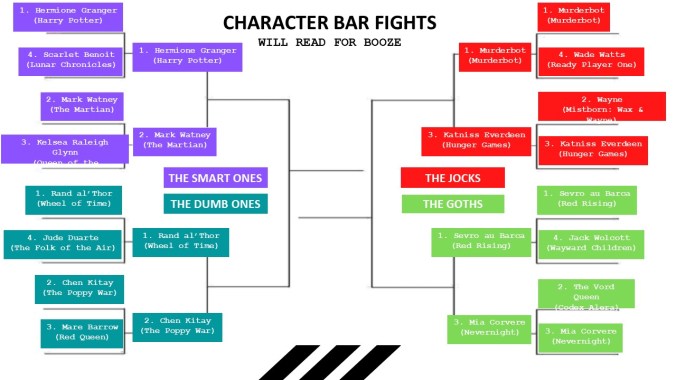 Elite 8 Bar Fight Bracket 2020