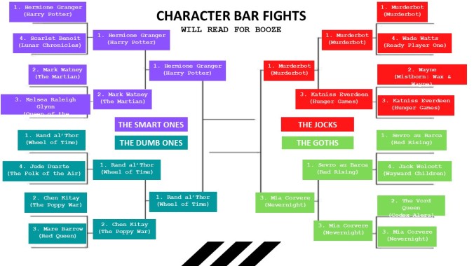 Final 4 Bar Fight Bracket 2020